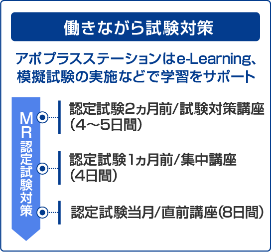 即戦力になれるMRの基礎スキルを取得