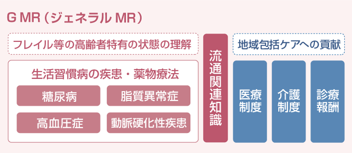 G MR(ジェネラルMR)</span>