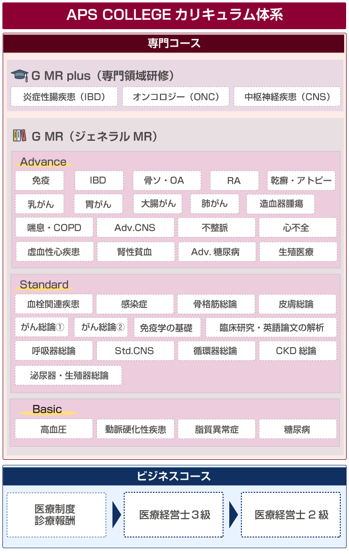 アポプラスステーションの研修プログラム