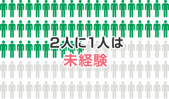 2人に1人は未経験