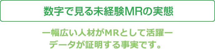 数字で見る未経験MRの実態