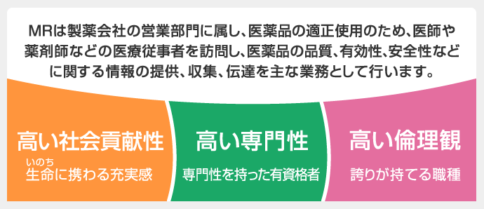 MRは製薬会社の営業部門に属し、医薬品の適正使用のため、医師や薬剤師などの医療従事者を訪問し、医薬品の品質、有効性、安全性などに関する情報の提供、収集、伝達を主な業務として行います。