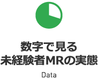 数字で見る未経験者MRの実態