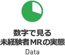 数字で見る未経験者MRの実態