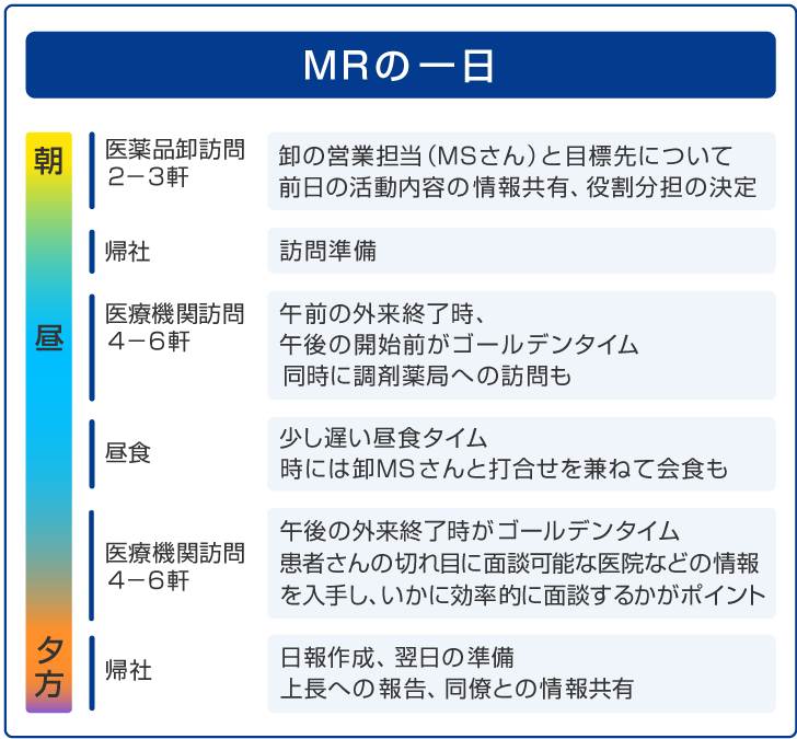 MRの勤務スケジュール