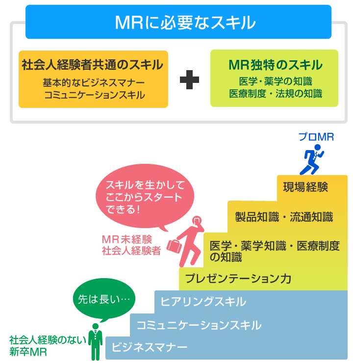 MRに必要なスキル