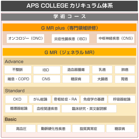 APS COLLEGE(MR教育研修)